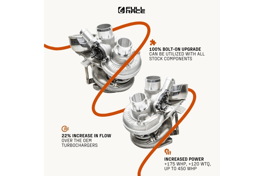 Garrett 2011-2016 Ford F-150 3.5L EcoBoost PowerMax™ Stage 1 Turbo Upgrade