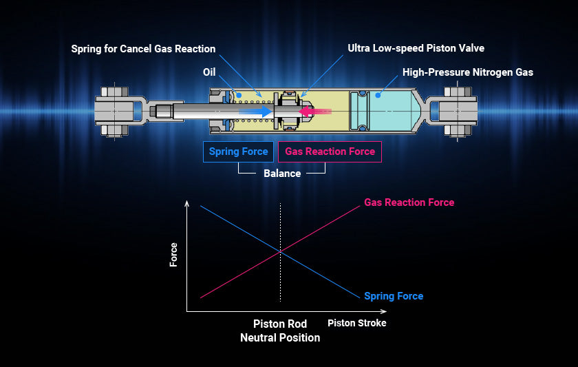 Performance Damper® for 2022+ Tundra