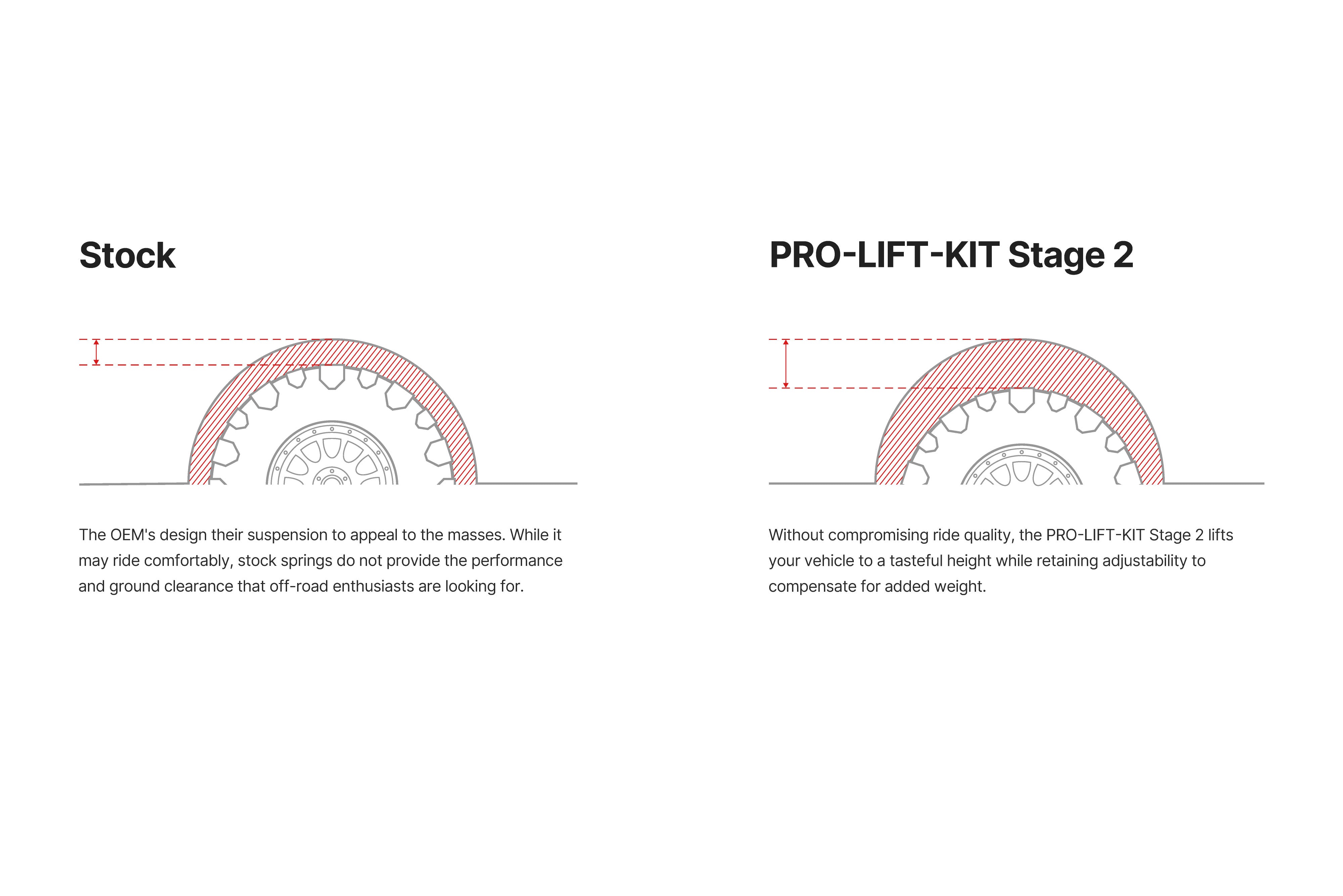 PRO TRUCK STAGE 2 [ 25+ RAM 1500 4WD]