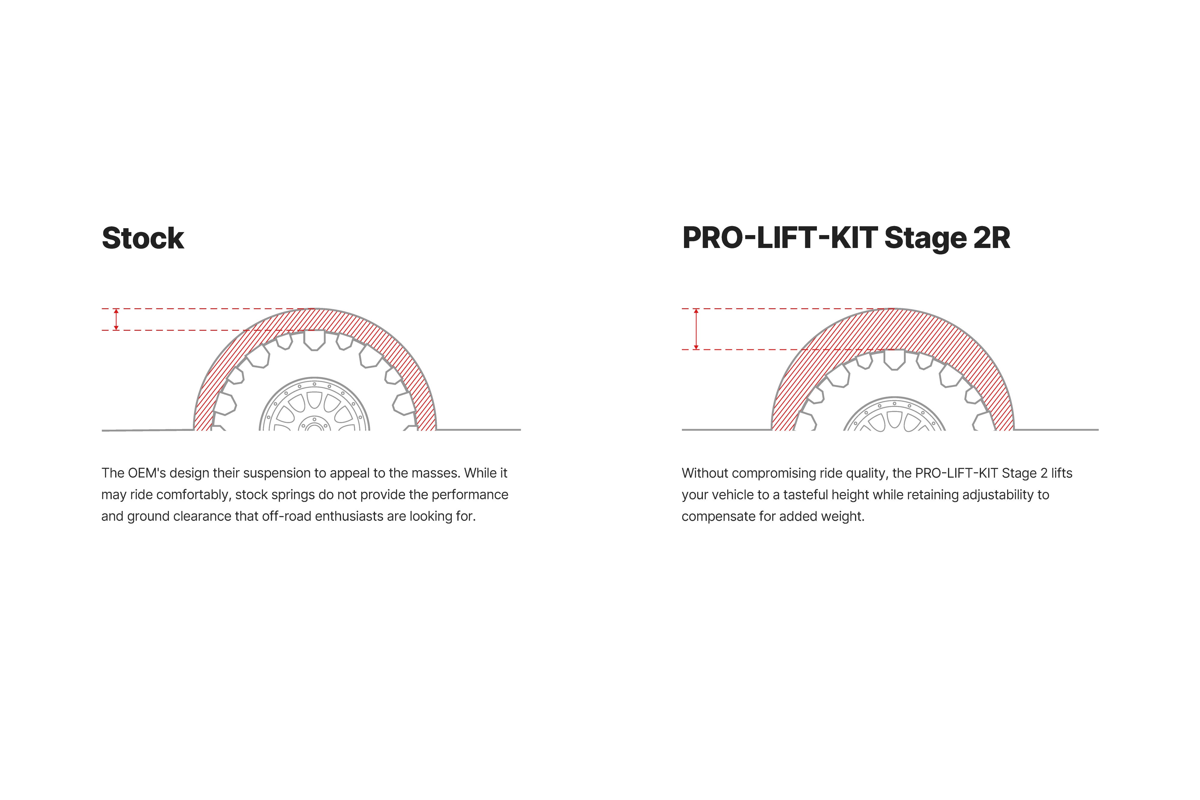 2025-2025 Ram 1500 PRO TRUCK LIFT Stage 2R