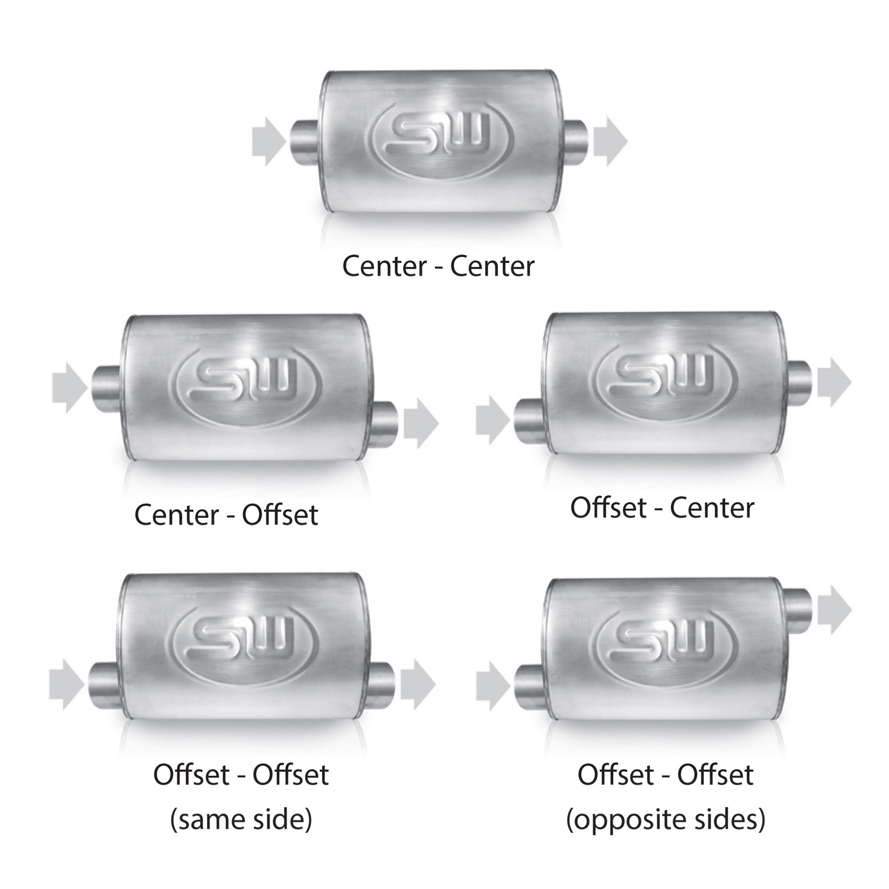 Turbo Chambered Muffler Stainless Steel Front View