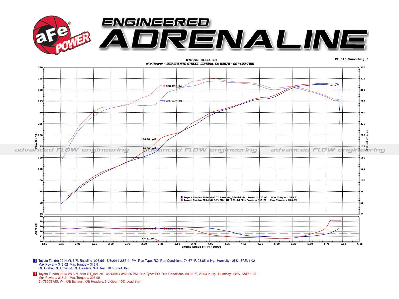 07-21 Toyota Tundra Momentum Series Intake Systems AFE Power (power comparison graph)