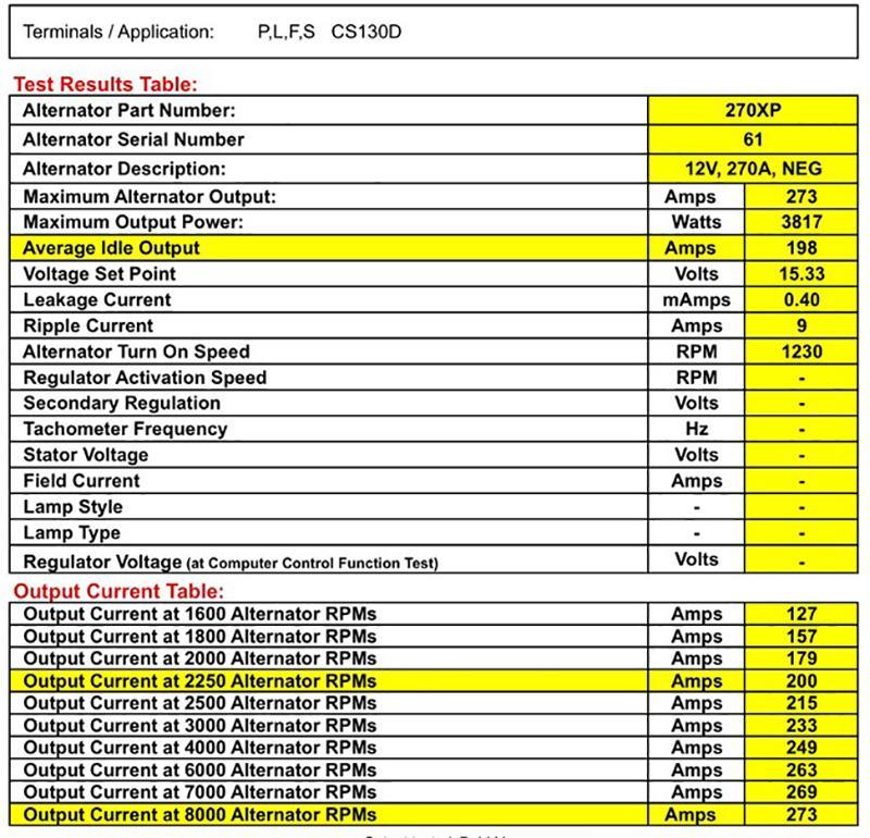 '10-14 Ford Raptor XP High Output Alternator Alternator DC Power Engineering (test results)