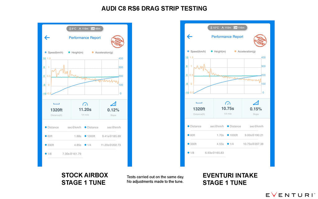 Eventuri Audi C8 RS6/RS7 Gloss Carbon Intake System (strip test)