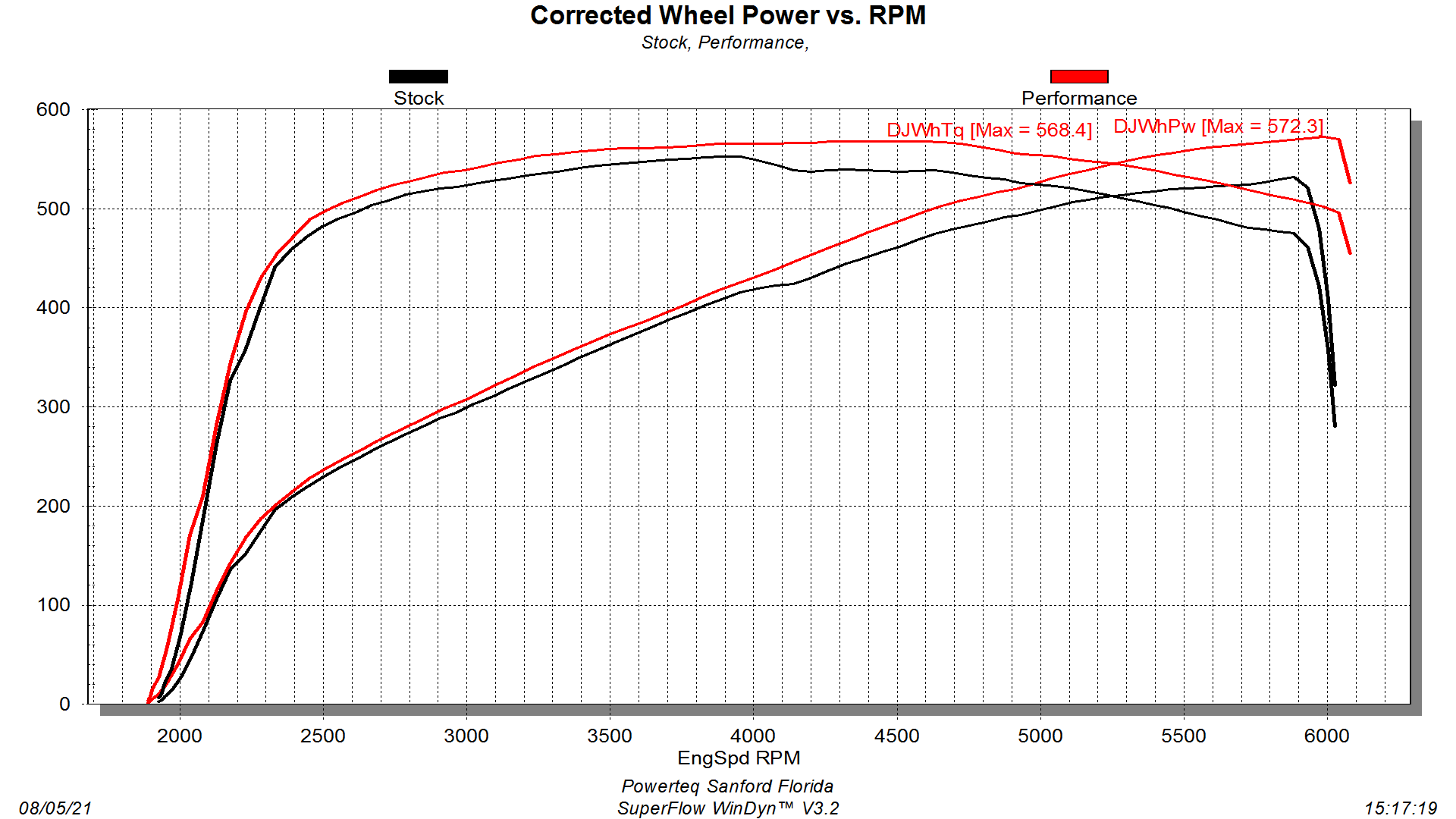 '19-21 Ram 1500 TRX Dashpaq+ PCM Swap Superchips (RPM chart)