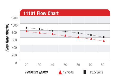 A1000 Fuel Pump Fuel Pump Aeromotive Inc. 