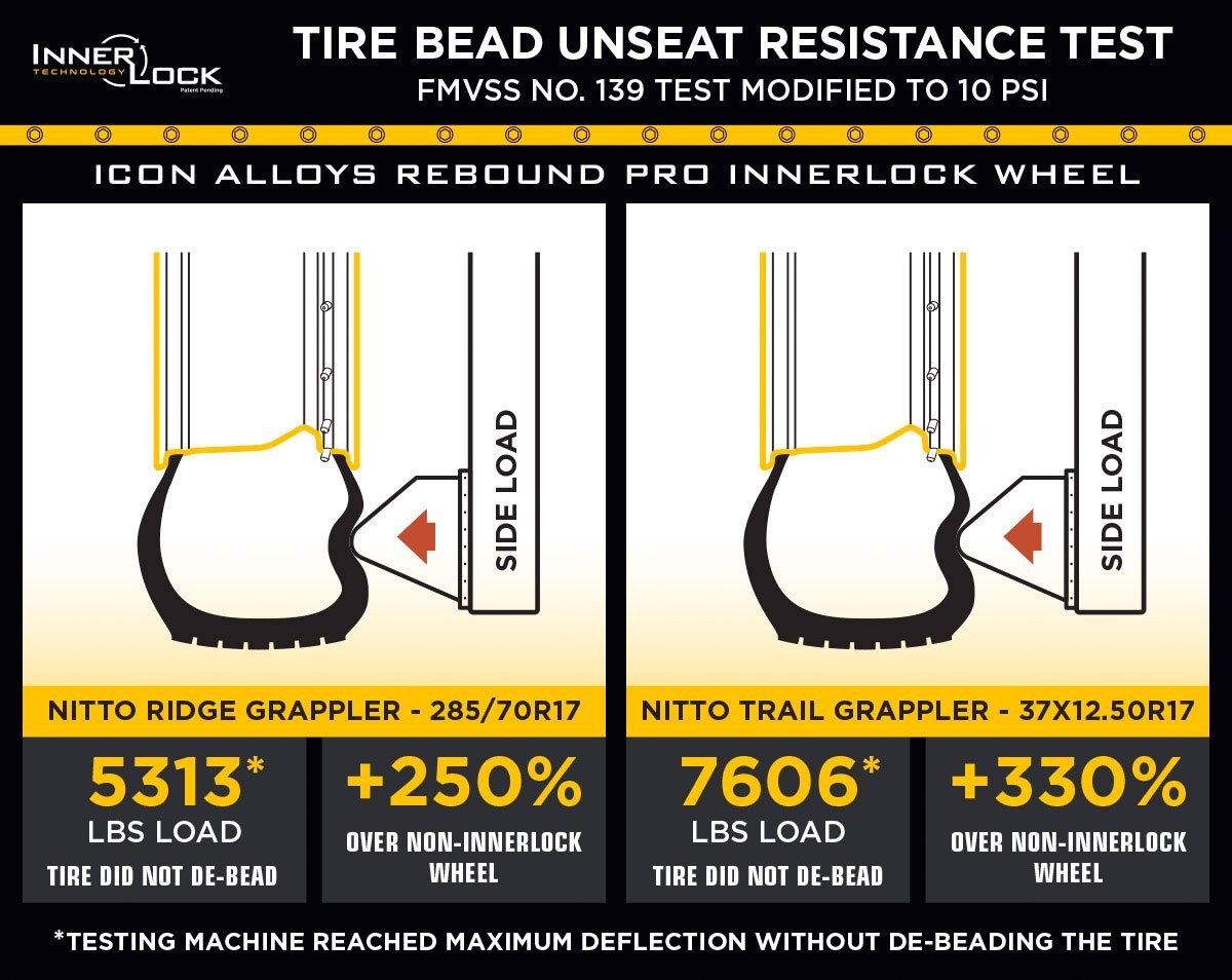 Rebound Pro 17" Wheel Icon Alloys (resistance test)